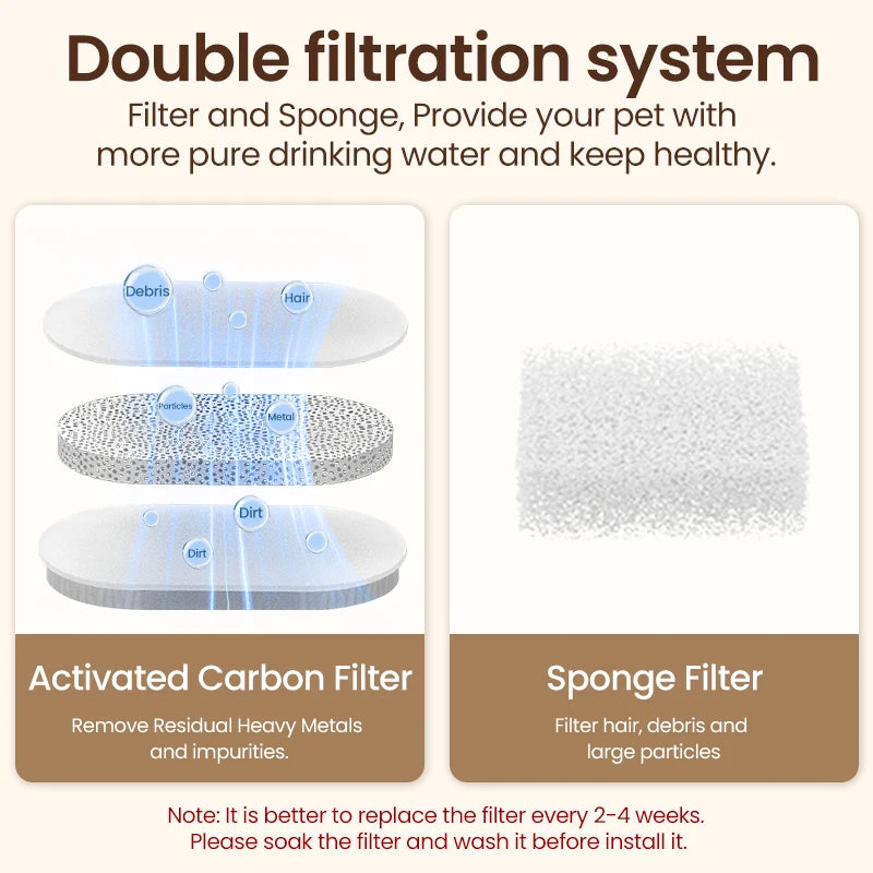ROJECO Stainless Steel Smart Pet Water Fountain